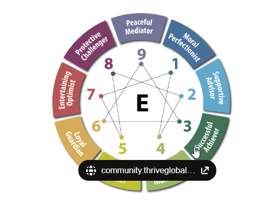 Enneagram Exploration